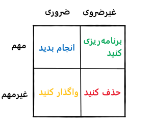 ماتریکس آیزنهاور